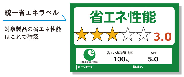省エネ性能